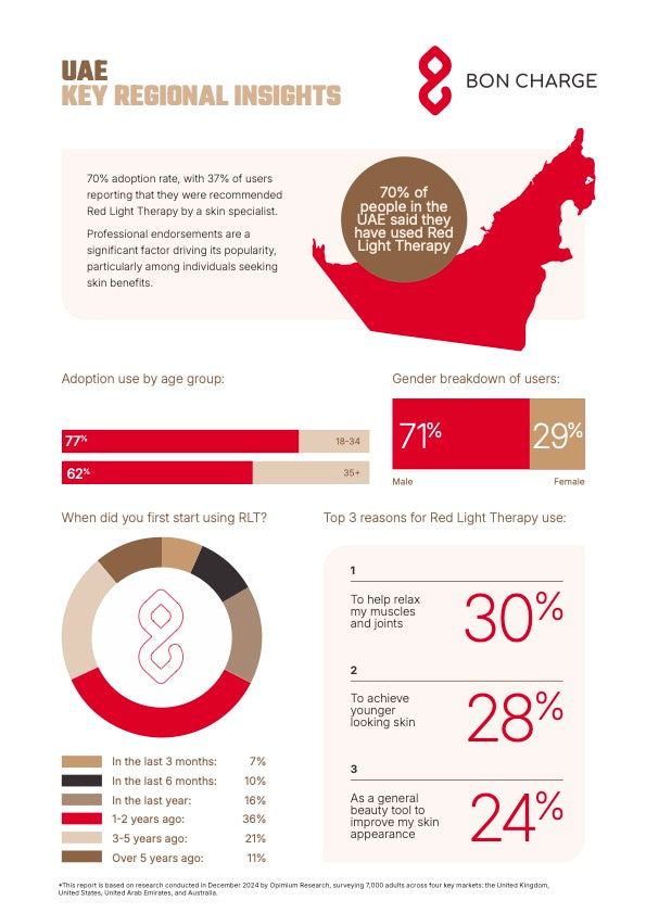 Red Light Report 2025 UAE Insight Infographic
