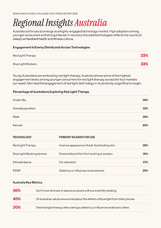 Red Light Report 2026 AUSTRALIA Insight Infographic