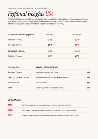 Red Light Report 2026 USA Insight Infographic