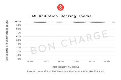 EMF Radiation Blocking Hoodie
