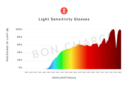 Theo Light Sensitivity Glasses Readers