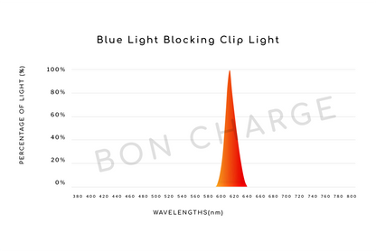 Blue Light Blocking Clip Light